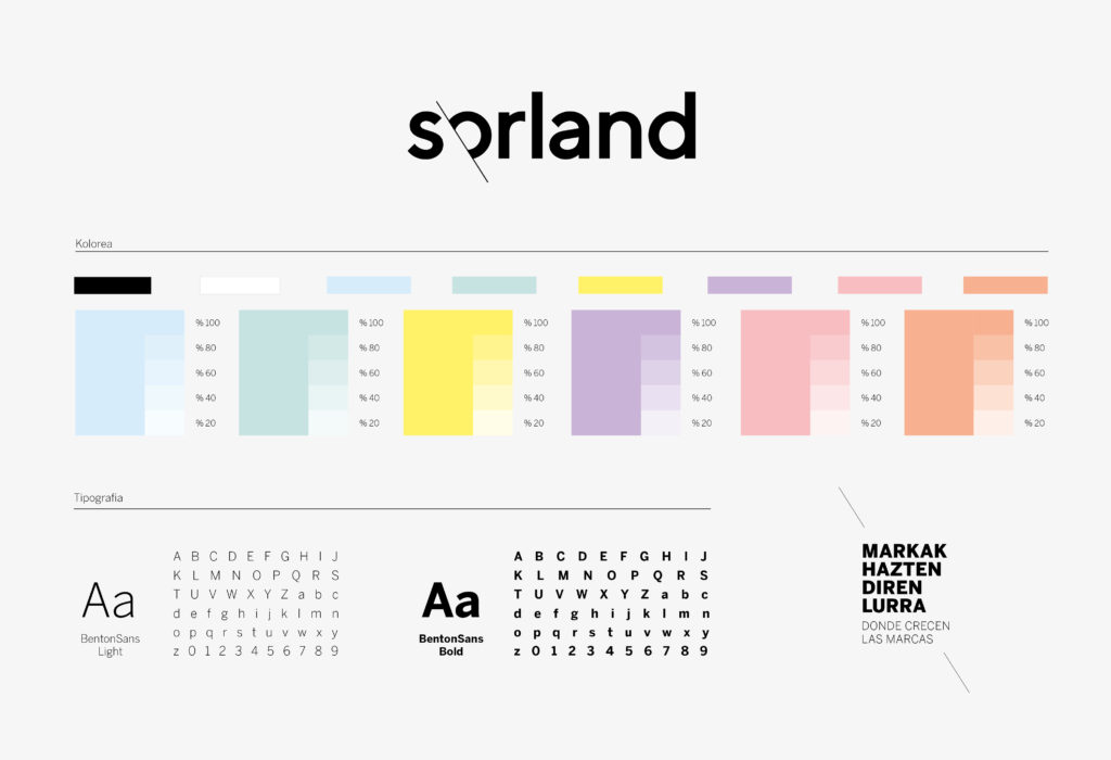 Identidad de marca visual Sorland